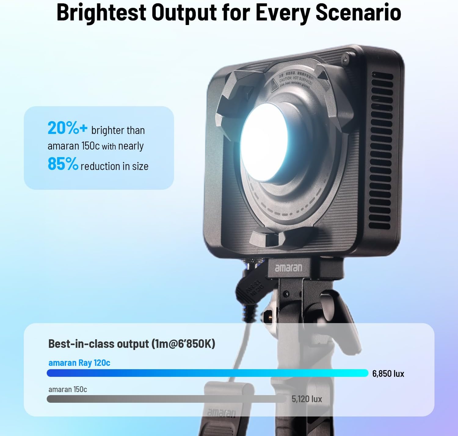 120W RGB LED Video Light, Port - Photography Lighting App ulasan dan harga
