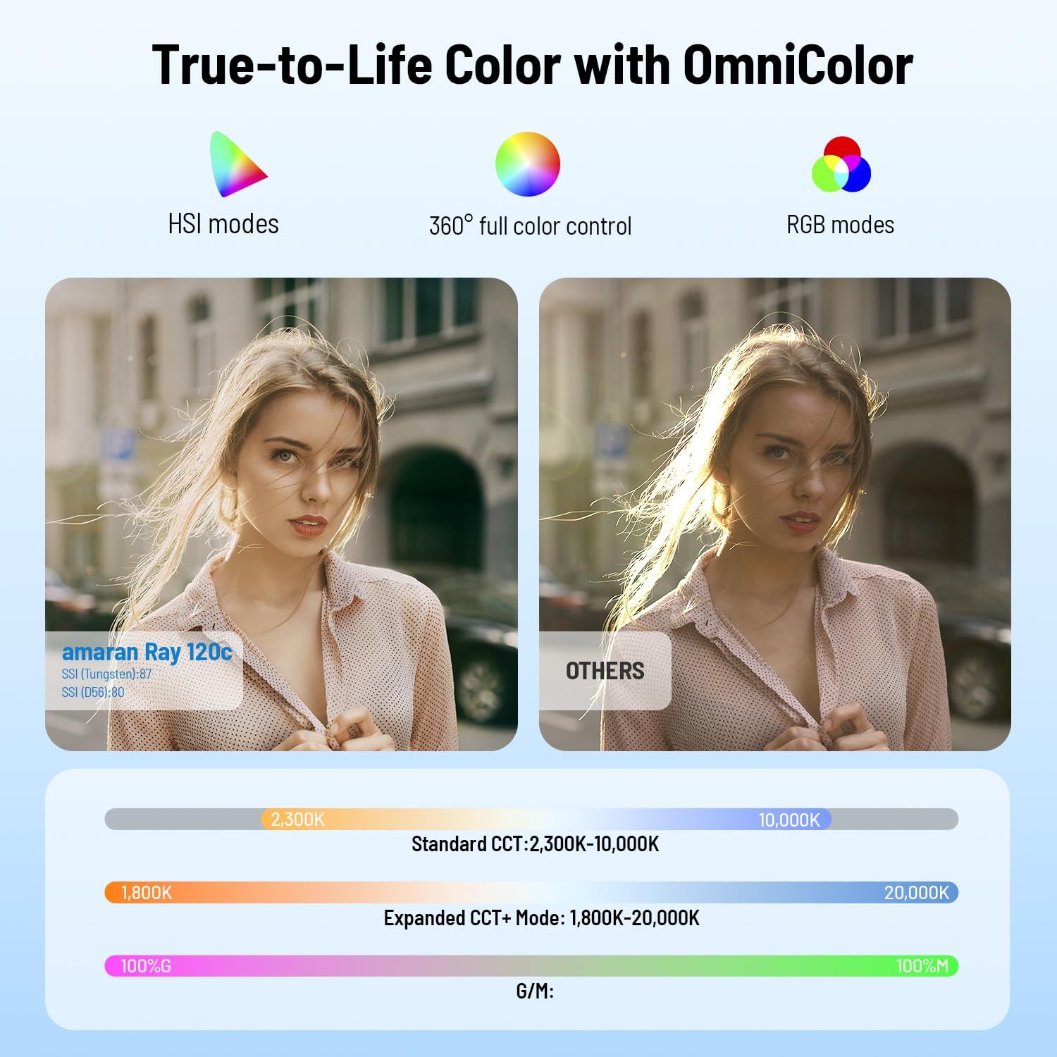 120W RGB LED Video Light, Port - Photography Lighting App ulasan dan harga